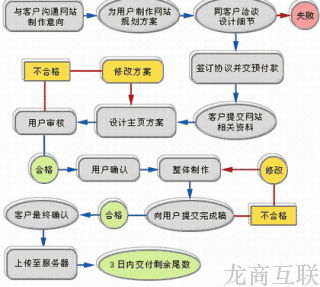 抖拓济南旅游网站建设方案,天鼎实业门户网站开发方案