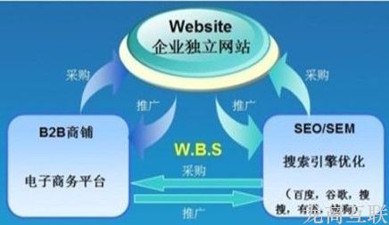 龙商互联济南祛痘产品怎么做网络推广好?