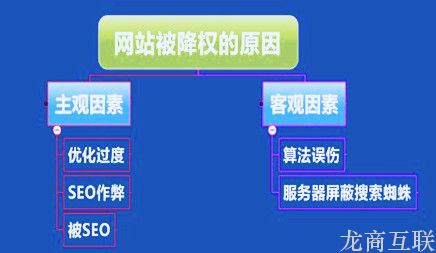 抖拓济南百度seo需要什么技术|网站建设