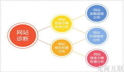 抖拓济南网站如何诊断，完整的网站诊断方法!　