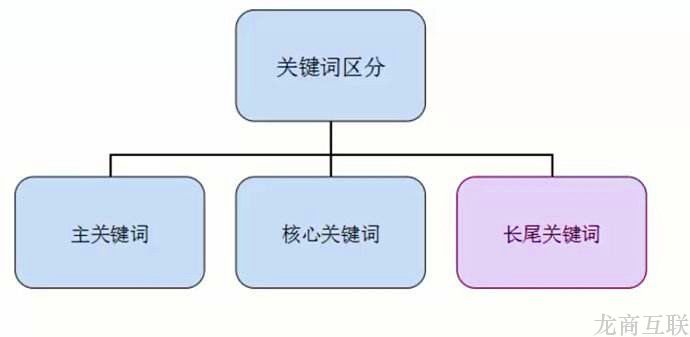 抖拓济南抖拓SEO优化终极算法：一篇文章精通SEO优化