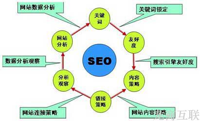 抖拓济南网站SEO优化有哪三个层次