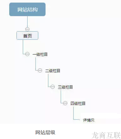 抖拓济南SEO网站不被百度收录咋办