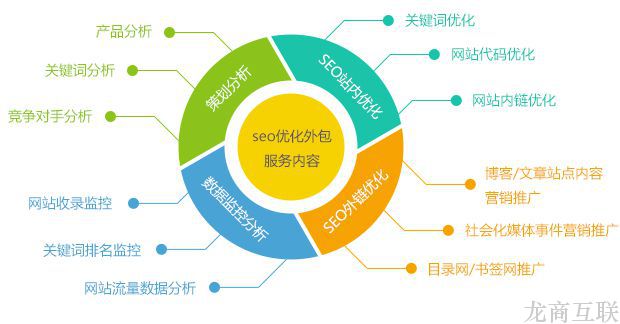 抖拓济南网站建设中这么做将有助于后期SEO优化