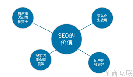 抖拓济南哪些是SEO优化每天必须做的基础优化事项