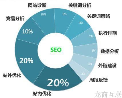 抖拓济南做SEO优化经常遇见哪些误区