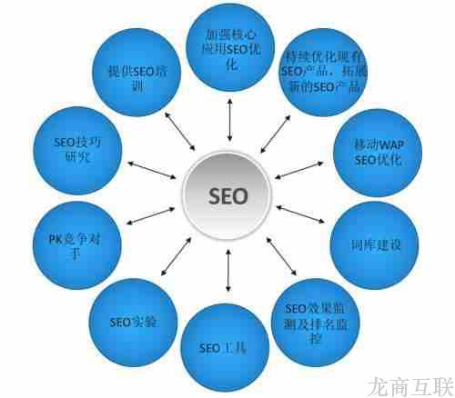 抖拓济南网站在SEO优化中如何精准定位