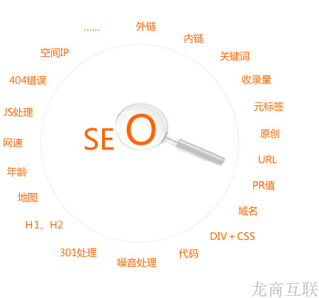 抖拓济南针对网站收录来说说SEO内链建设怎么做