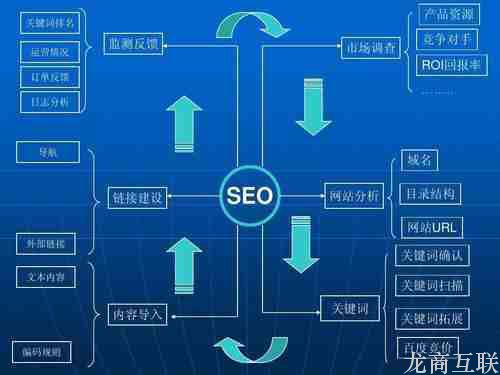 抖拓济南几个帮助大家网站吸引更多优质流量的seo技巧