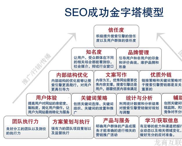 网站建设及优化的金�-查看更多请先登录                                <p style=