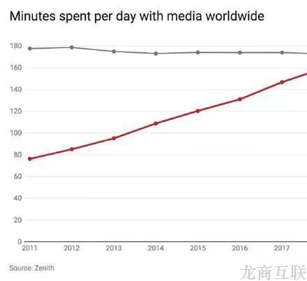 抖音日活跃量超1.5亿抖起来