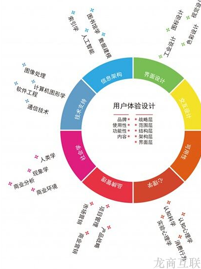 论一个企业网站建设的流程