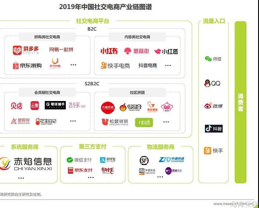 龙商互联济南这三大推动力，让社交化电商渠道成为2020年品牌增长的标配