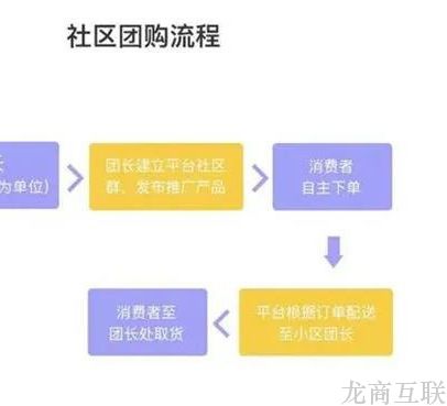 抖拓济南用社区团购做线上，连锁便利店和综合商超需要注意哪些区别？