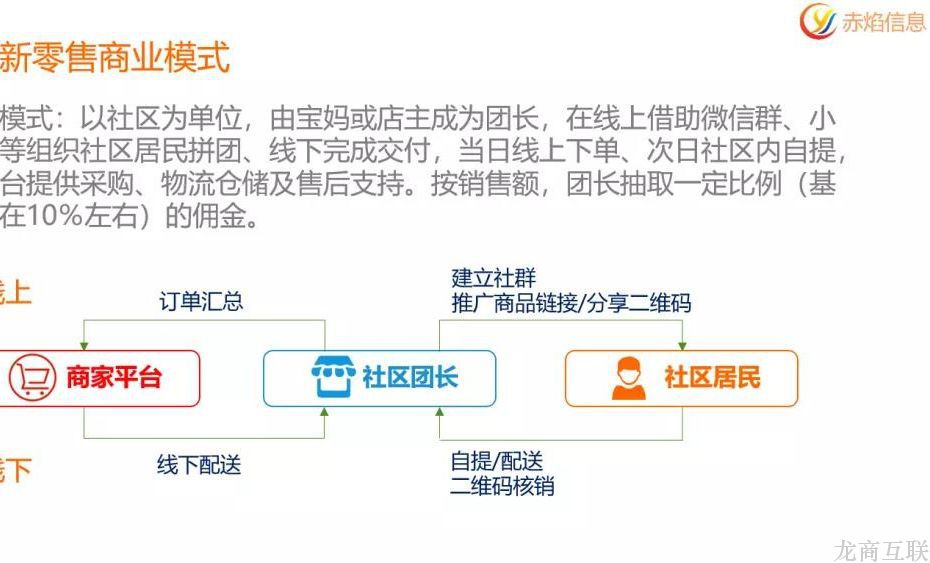 抖拓济南社区团购：团长为何要“叛逃”？可能平台“4大管理”不到位