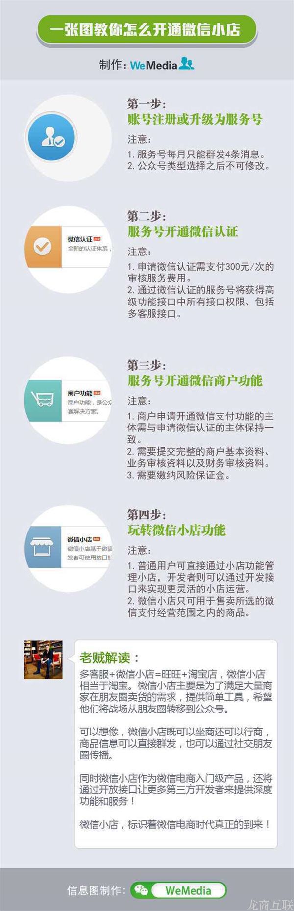 龙商互联济南微信公众平台商家怎么申请开通微信小店