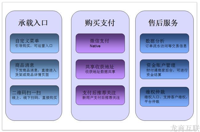 抖拓济南如何开通微信小店及开通流程详细说明