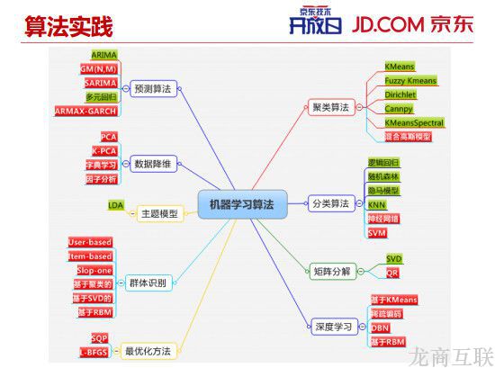 龙商互联济南年销20亿，三只松鼠创始人在马桶上写出来的PPT！