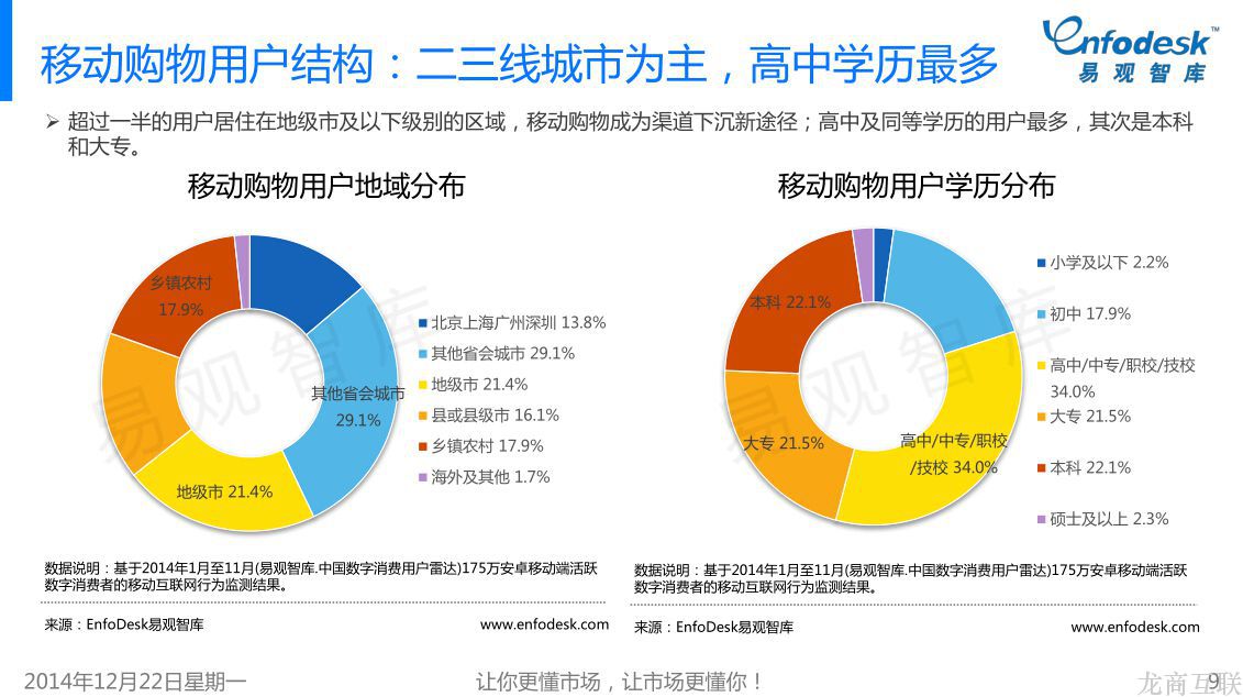 抖拓济南中国八大县域电子商务模式解读及启示