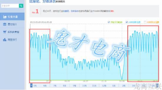 抖拓济南从入门到深入：不为人知的低价引爆流量方法