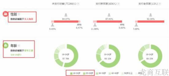 抖拓济南30天从零销量到上千销量的优化细节