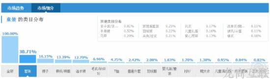 抖拓济南99%的人都不知道直通车要这样优化