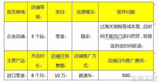 抖拓济南月销10万的零食店铺 如何用六款宝贝撑起未来