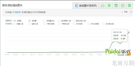 抖拓济南手淘搜索免费流量7天从0到8000的秘密