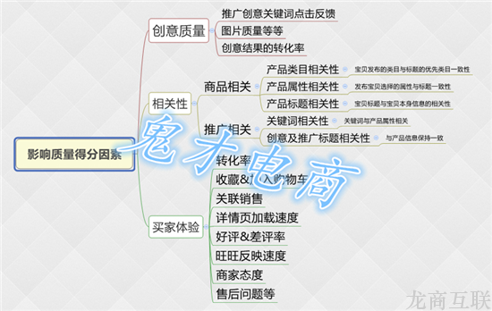 抖拓济南【干货】16年淘宝核心命脉之逆推运营