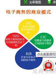 抖拓济南O2O、C2C、B2B、B2C的区别