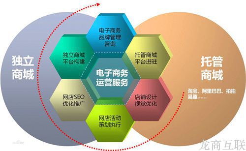 抖拓济南电商运营大咖10大必备技能