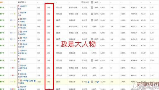 抖拓济南【干货】这样优化 质量得分才能稳10不变