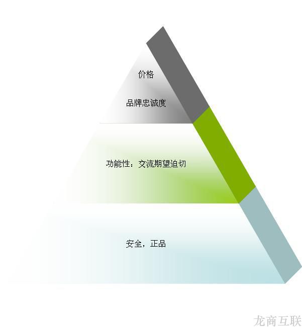 抖拓济南探寻电子商务的DNA