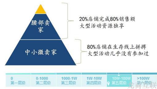 抖拓济南双十一即将来临 中小卖家应如何备战？