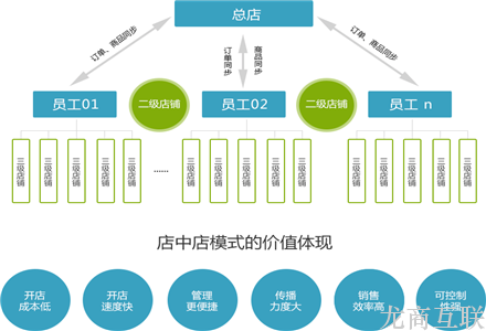 抖拓济南微信三级分销系统的商业模式是怎样的?