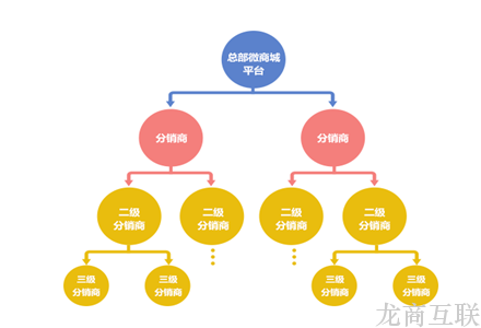 抖拓济南微商城开发找第三方平台有哪些好处?