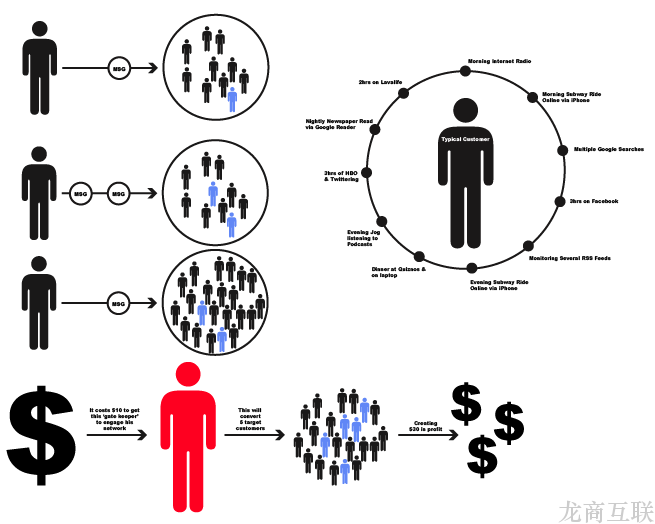 抖拓济南微商分销系统如何管理和添加粉丝