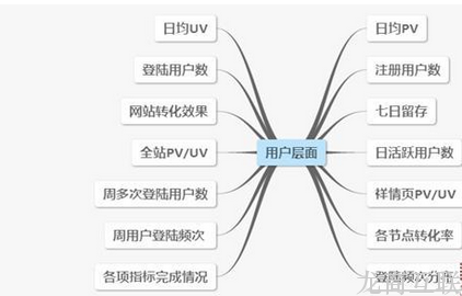 抖拓济南移动电商运营常见的数据分析要素