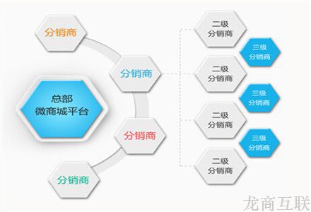 抖拓济南微分销商城运营如何获取客户需求?