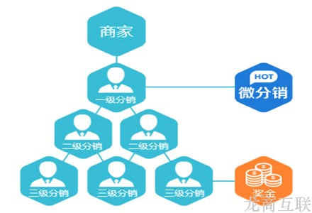 抖拓济南微分销商家如何推广微商城店铺?