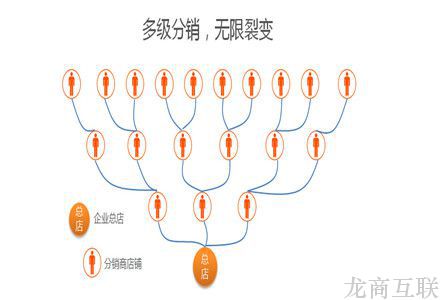 抖拓济南微信三级分销：多用户三级分销