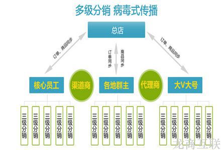 抖拓济南分销版微信商城运营该怎么做?