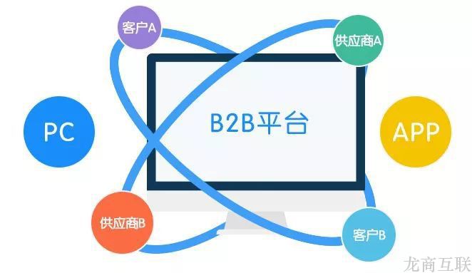龙商互联济南B2B电商平台运营模式分析
