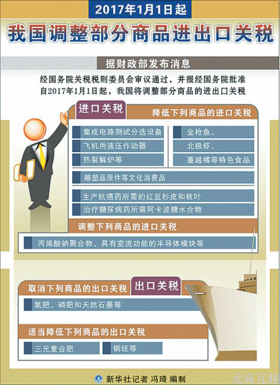 抖拓济南部分商品进出口关税调整