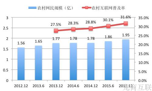 抖拓济南农村互联网万亿市场爆发，你该知道什么？