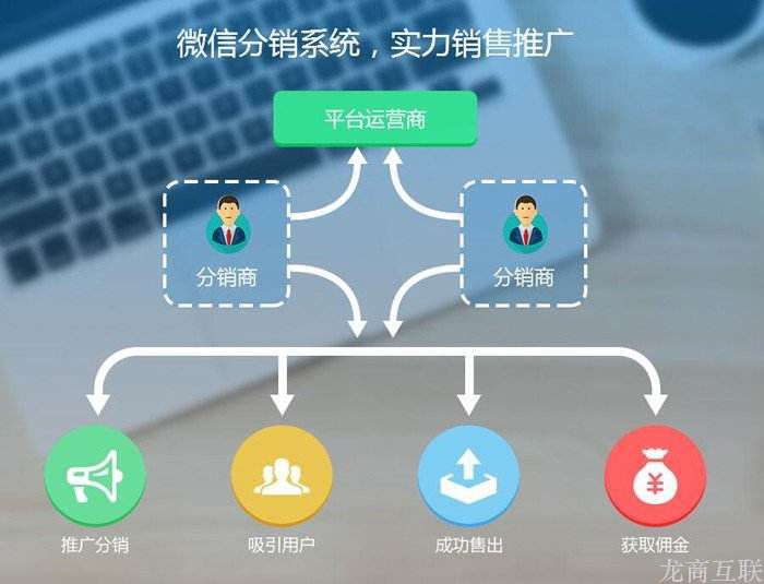 抖拓济南搭建微商分销系统有哪些好处?