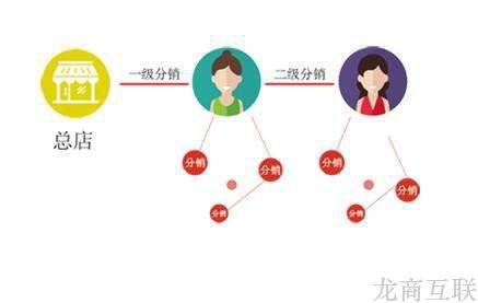 抖拓济南微信二级分销商城模式是什么