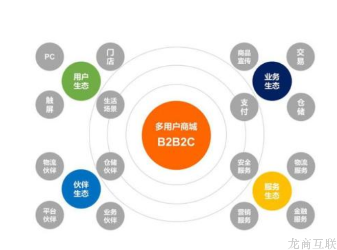 抖拓济南选择靠谱的B2B2C多商城系统，要考虑哪些方面?
