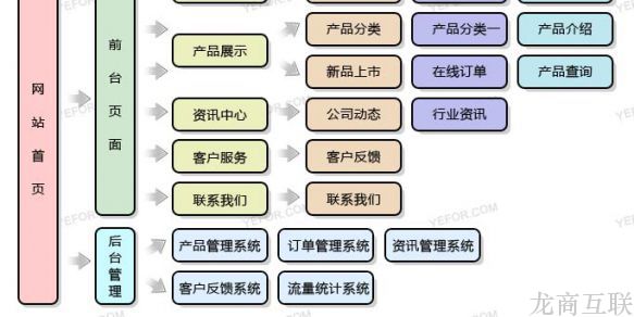 广告行业网站建设方案