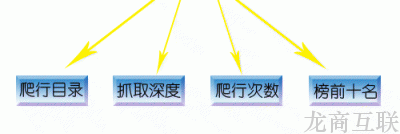 网站日志分析